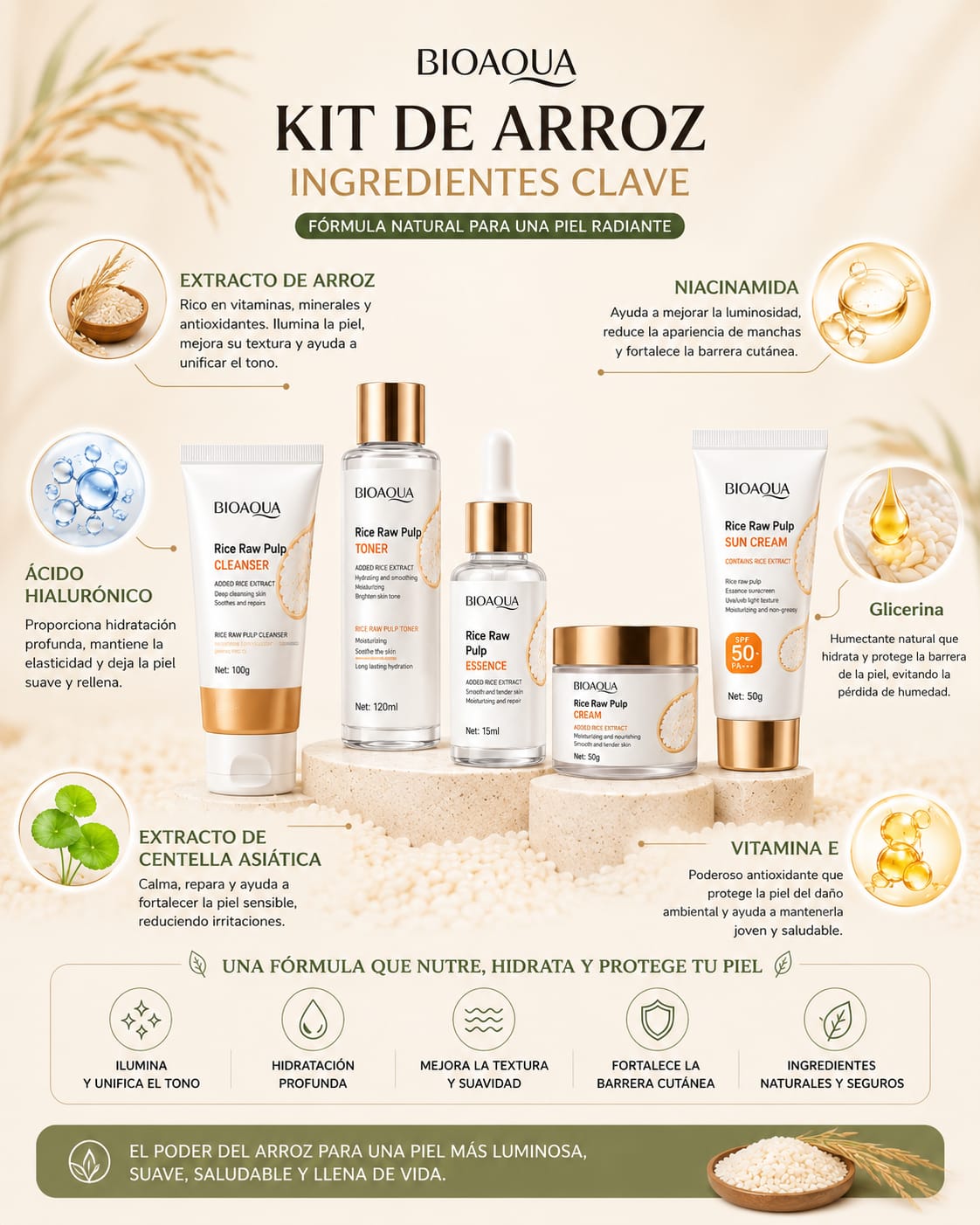 KIT DE LIMPIEZA FACIAL BIOAQUA DE ARROZ